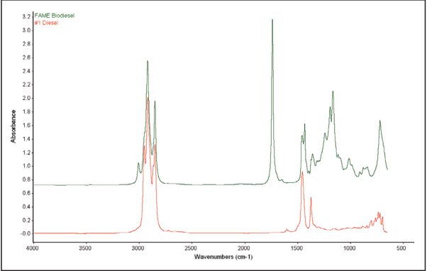 analisa biodiesel FTIR Spektrometer