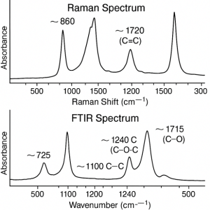Memilih FTIR atau Raman