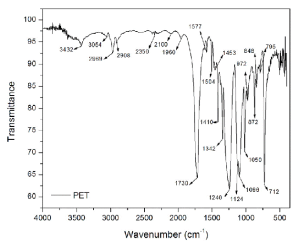 Memilih FTIR atau Raman