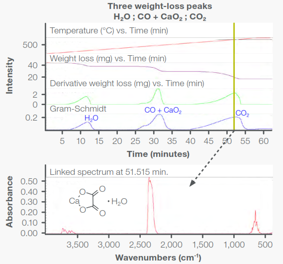 TGA-IR dan Analisis Gas Baterai