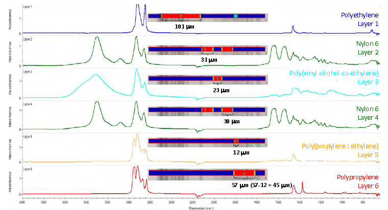 Analisis Multilayer Sampel Polimer