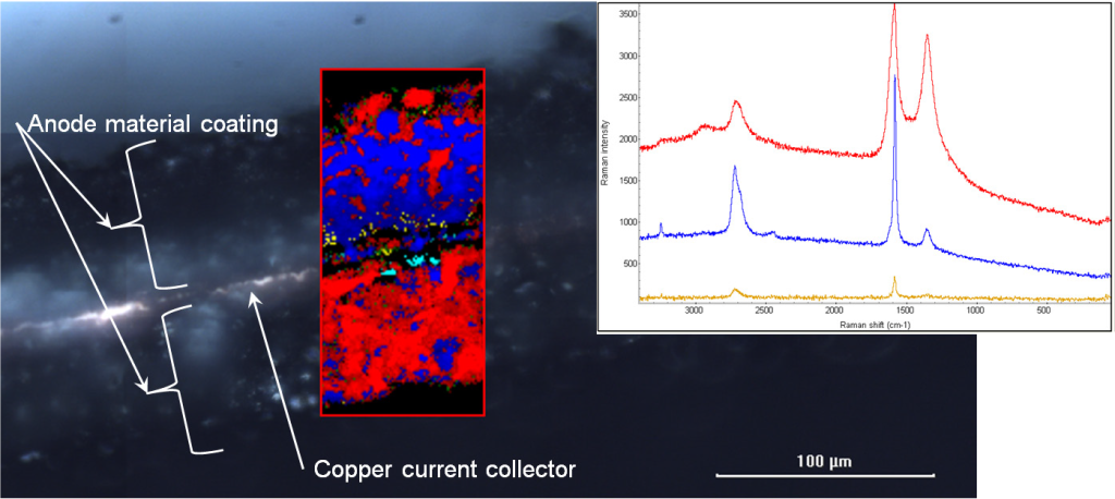 Analisis Ex-Situ Raman