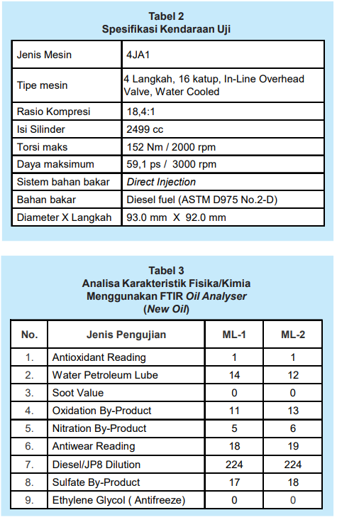 FTIR Minyak Pelumas Mesin