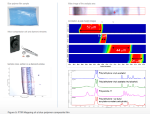 Analisis Komposit Polimer Multilayer