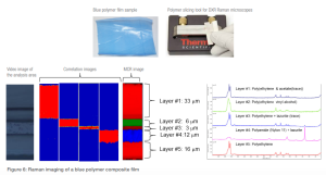 Analisis Komposit Polimer Multilayer